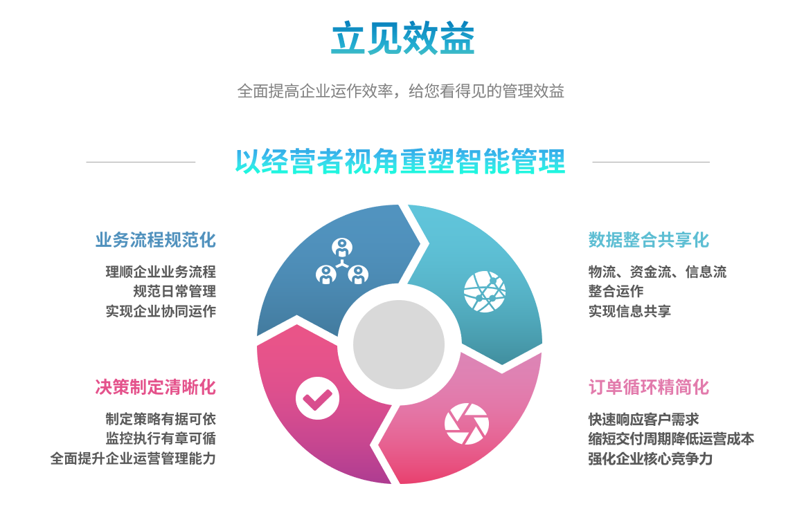 企业实施华体会体育-华体会体育·(中国)官方网站
要提前了解哪些方面?